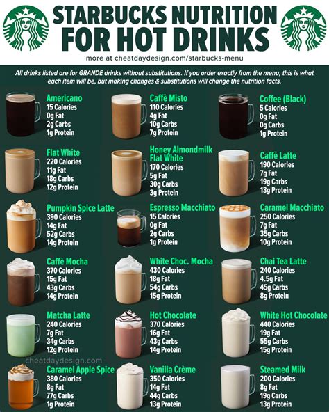 Hot Beverage List