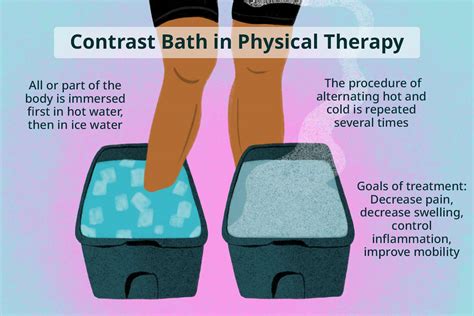 Hot Cold Contrast Therapy