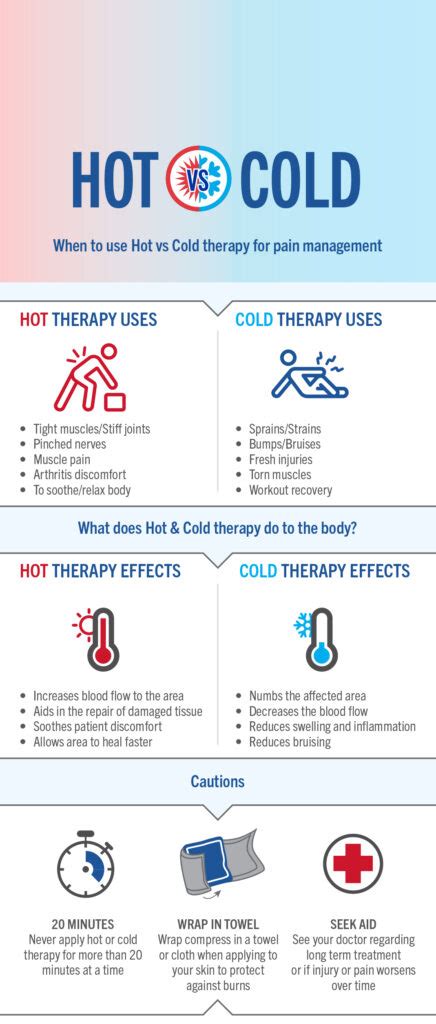Unlock Relief: The Power of Hot Cold Therapy Explained
