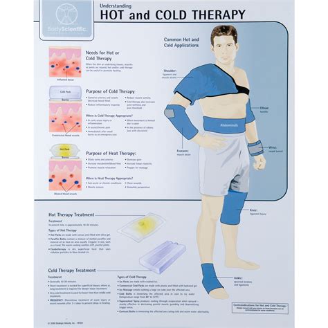 Hot Cold Therapy Protocol