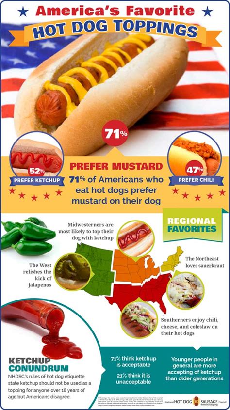 Hot Dog Ketchup Rules