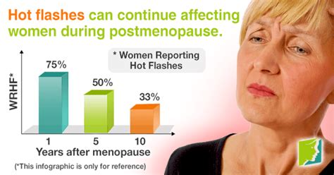 Hot Flashes And Postmenopausal Bleeding