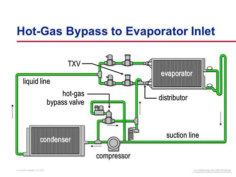 Hot Gas Bypass Sizing
