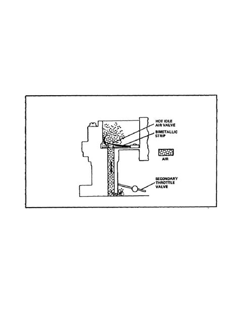 Hot Idle Compensator