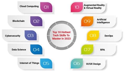 hot it skills to learn in 2023