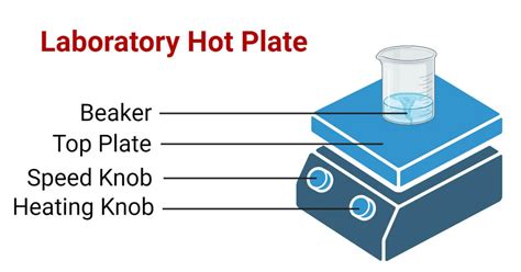 Hot Plate Function