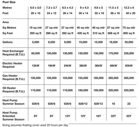 Hot Water Boiler Pump Sizing