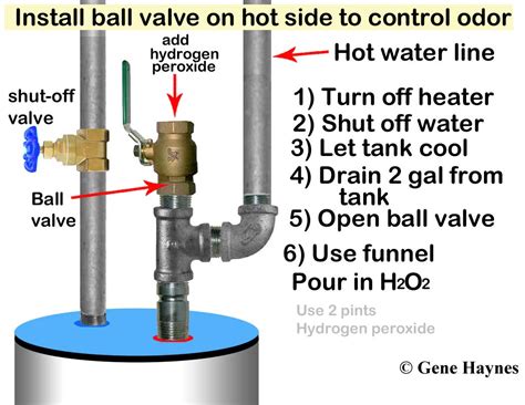 Hot Water Heater Overflow Valve