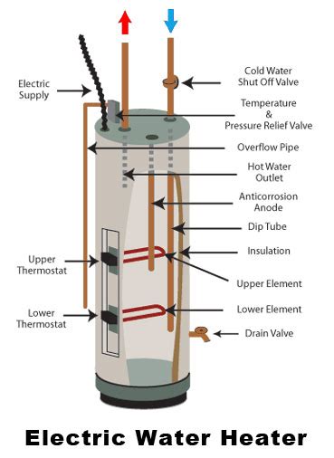 hot water heater troubleshooting