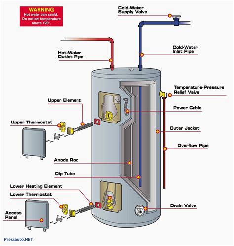 Hot Water Heating Element Location