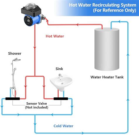 Hot Water Recirculating System Cost