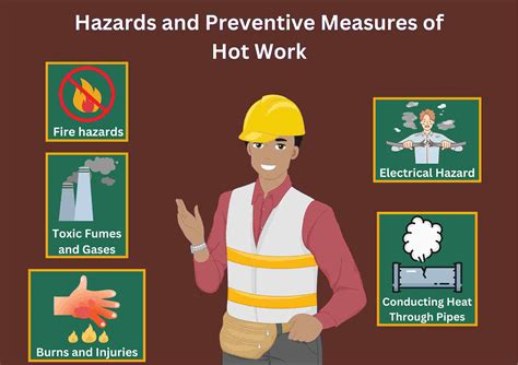 Hot Work Safety Procedure