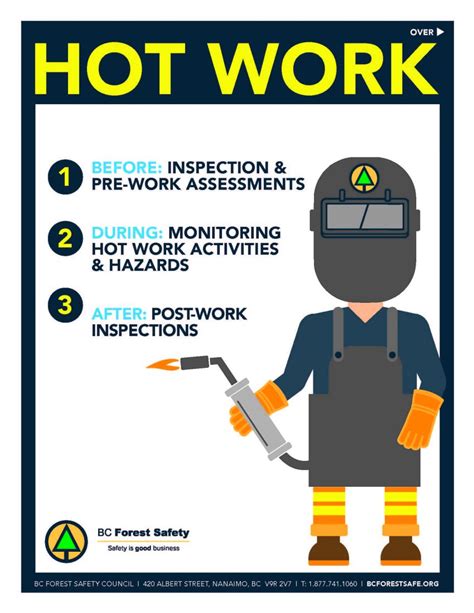 hot works hazards and control measures