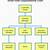 hotel front office organizational chart