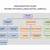 hotel organizational chart and its functions