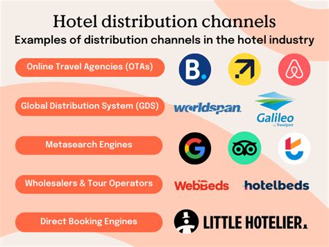 Hotel Electronic Distribution Channels