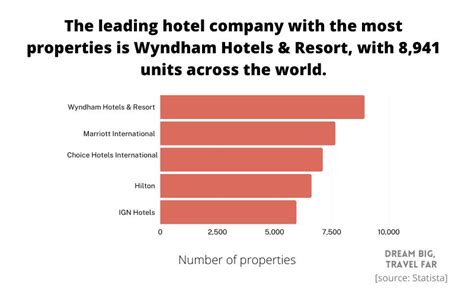 hotel industry statistics 2021