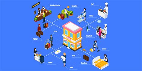 hotel inventory management