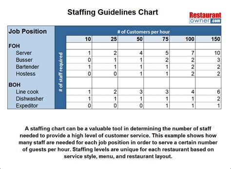 Hotel Staffing Guide Template