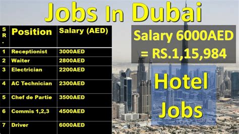 Vacancies for Male and Female in Dubai & UAE Fresh Daily Updates