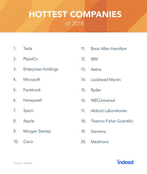 hottest companies right now