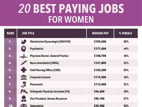 hottest jobs for women