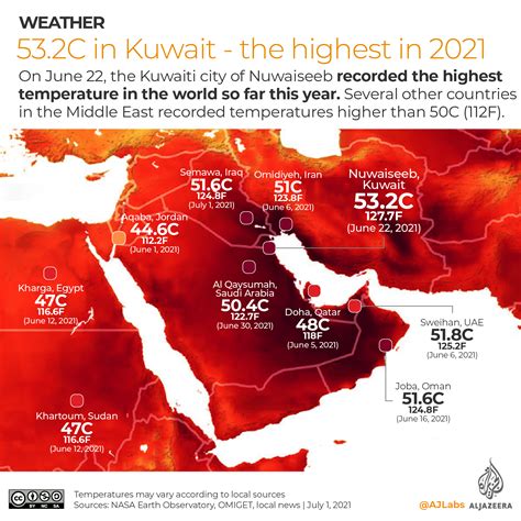 hottest month in uae