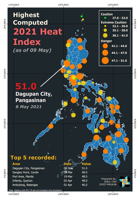 hottest temperature in philippines 2022