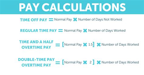 hourly paid holiday pay