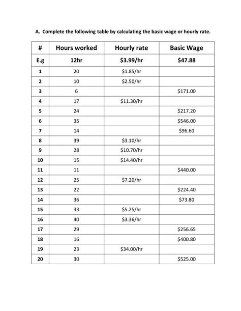 Hourly Rate Worksheet