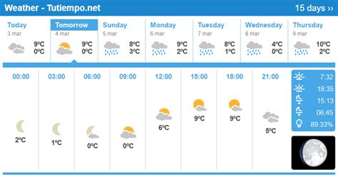 hourly weather for paris