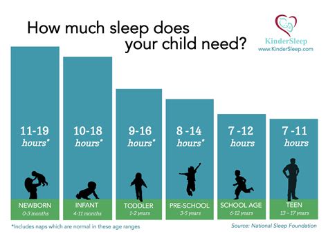 Learn how much sleep your baby needs with this handy chart! via 