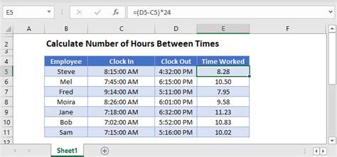 hours calculator between time in excel