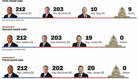 The Complete 2024 Presidential Primary Schedule by State - Election Central