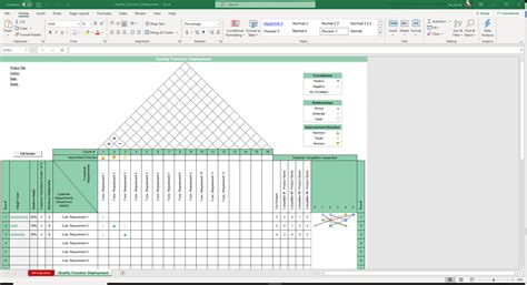 Casual Google Sheets Templates House Of Quality Xls Sprint Planning