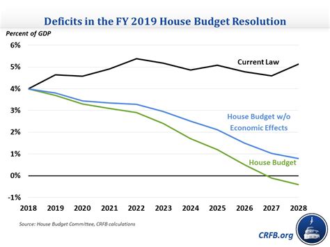 house budget resolution 2017