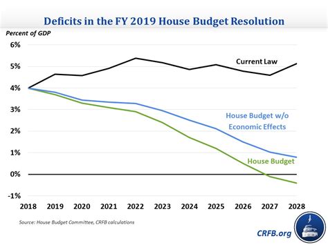 house budget resolution 2018