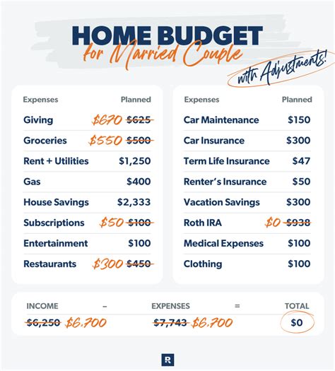 house budgeting