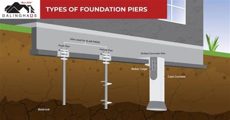 house foundation shifting
