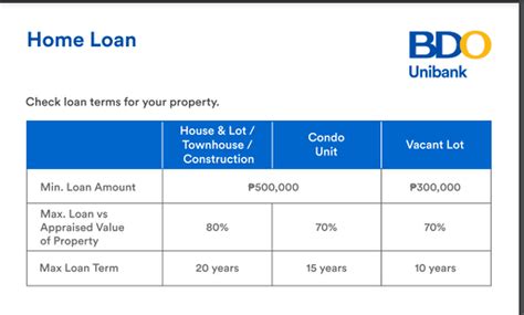 BDO Home Loan Philippines Review 2020 Which Mortgage to Choose from BDO MoneySmart Philippines