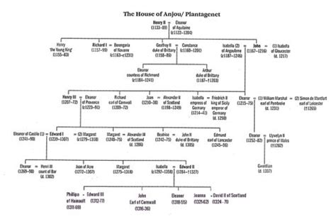 house of anjou family tree