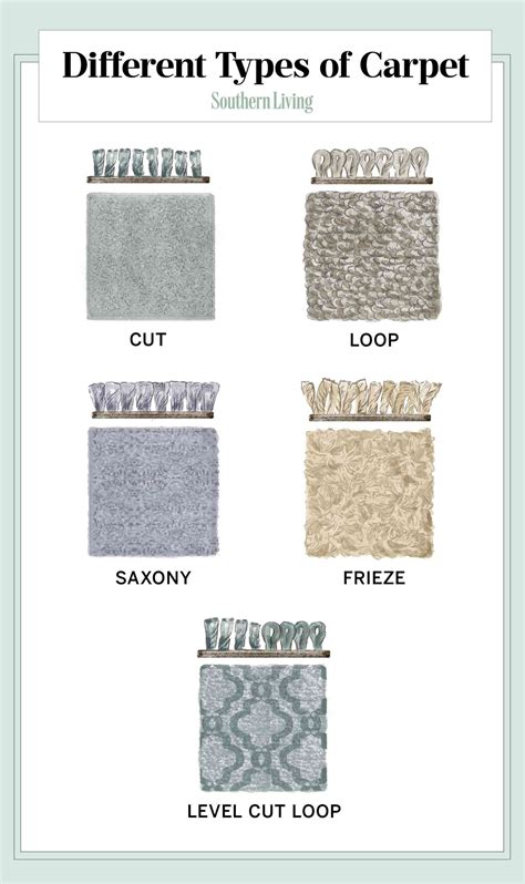 House Of Carpets Naples Florida Carpet and Flooring Professionals in