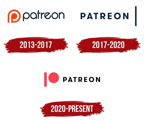 house of history patreon