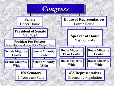 house of representatives markup