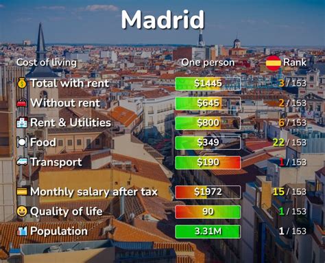 house prices in madrid