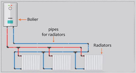 House Radiator Heating Systems