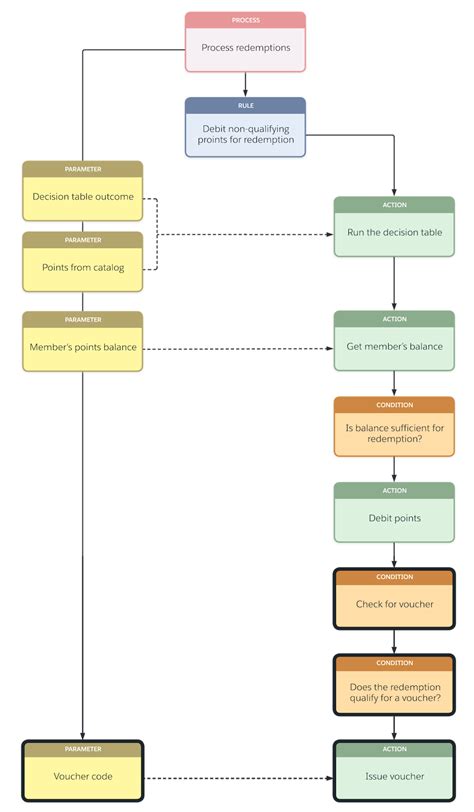 House Redemption Process