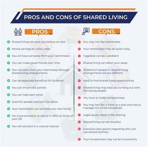 House Sharing Problems