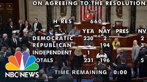 house vote on continuing resolution 2024