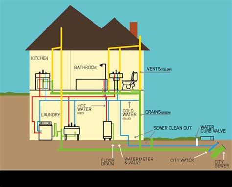 House Water Distribution System